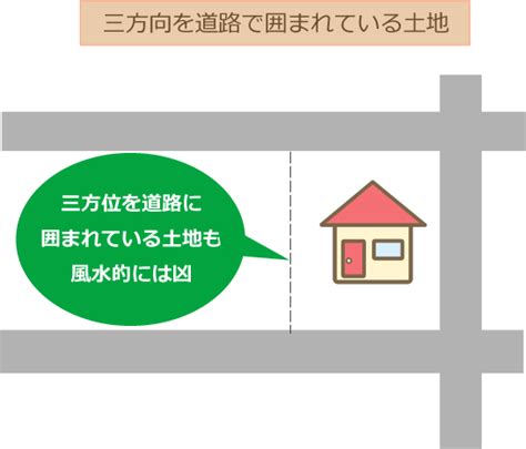 風水 道路|土地の道路付きの吉凶（1）四方道路や三方道路、道。